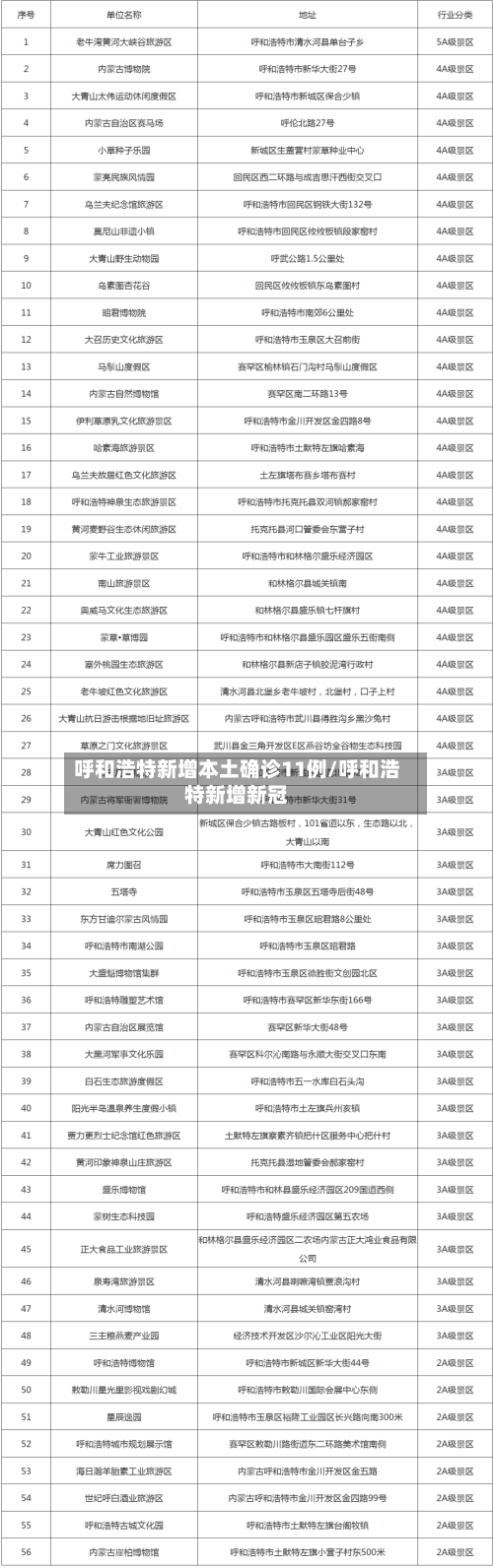 呼和浩特新增本土确诊11例/呼和浩特新增新冠