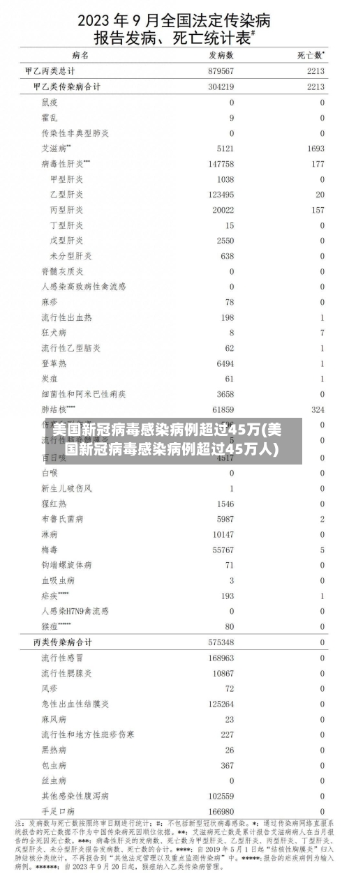 美国新冠病毒感染病例超过45万(美国新冠病毒感染病例超过45万人)