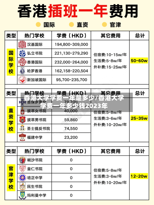 香港大学学费一年是多少/香港大学学费一年多少钱2023年-第3张图片