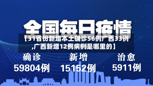 【31省份新增本土确诊56例广西33例,广西新增12例病例是哪里的】-第2张图片