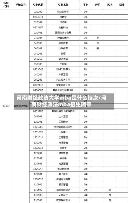 河南财经政法大学mba是什么档次/河南财经政法mba招生简章-第2张图片