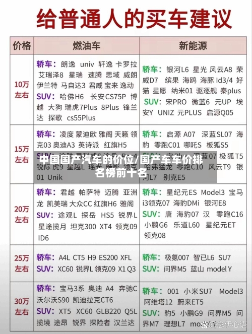 中国国产汽车的价位/国产车车价排名榜前十名