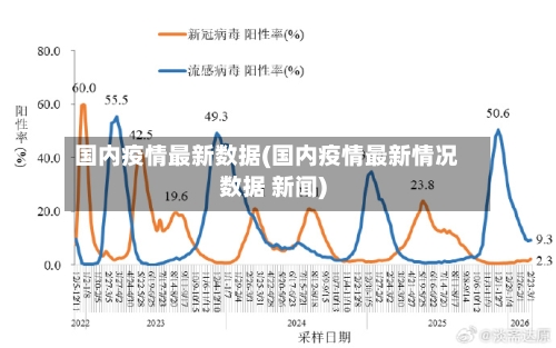 国内疫情最新数据(国内疫情最新情况数据 新闻)