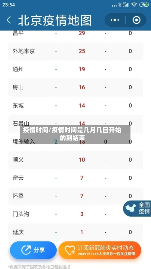疫情时间/疫情时间是几月几日开始的到结束