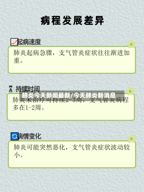 肺炎今天新闻最新/今天肺炎新消息