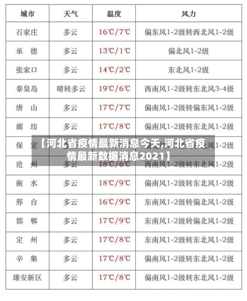 【河北省疫情最新消息今天,河北省疫情最新数据消息2021】-第2张图片