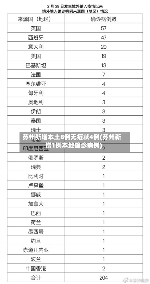 苏州新增本土8例无症状4例(苏州新增1例本地确诊病例)-第3张图片