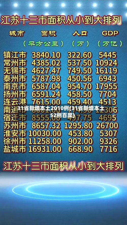 31省新增本土2010例(31省新增本土52例百度)