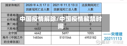 中国疫情解除/中国疫情解禁时间-第3张图片