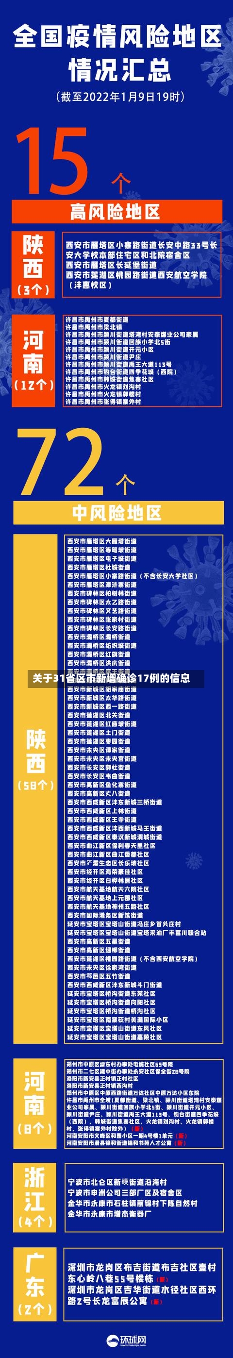 关于31省区市新增确诊17例的信息