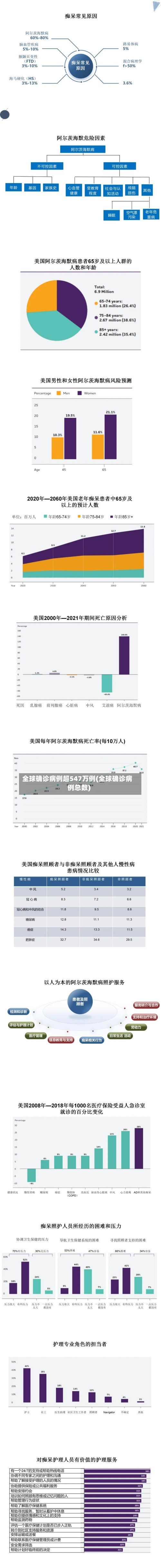 全球确诊病例超547万例(全球确诊病例总数)-第2张图片