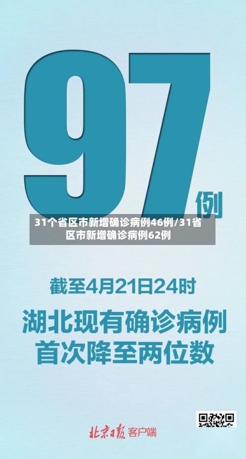 31个省区市新增确诊病例46例/31省区市新增确诊病例62例-第2张图片