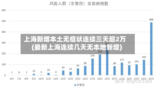 上海新增本土无症状连续三天超2万(最新上海连续几天无本地新增)