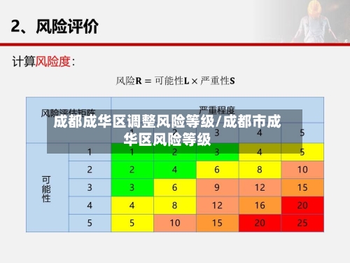 成都成华区调整风险等级/成都市成华区风险等级-第2张图片
