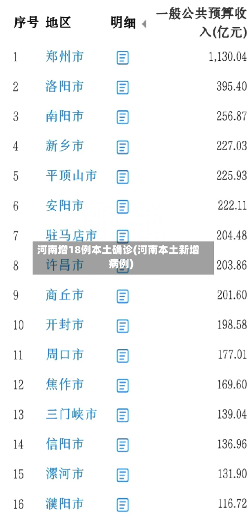 河南增18例本土确诊(河南本土新增病例)