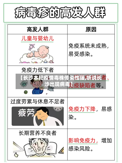 【长沙本轮疫情毒株传染性强,听说长沙出现病毒】