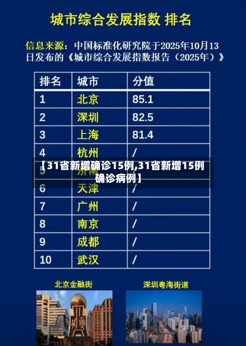 【31省新增确诊15例,31省新增15例确诊病例】-第2张图片