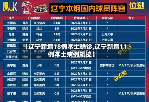 【辽宁新增18例本土确诊,辽宁新增11例本土病例轨迹】