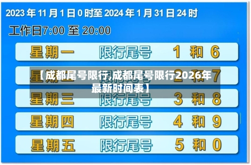 【成都尾号限行,成都尾号限行2026年最新时间表】