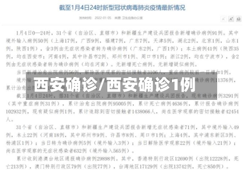 西安确诊/西安确诊1例