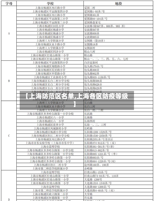 【上海防范区名单,上海各区防疫等级】