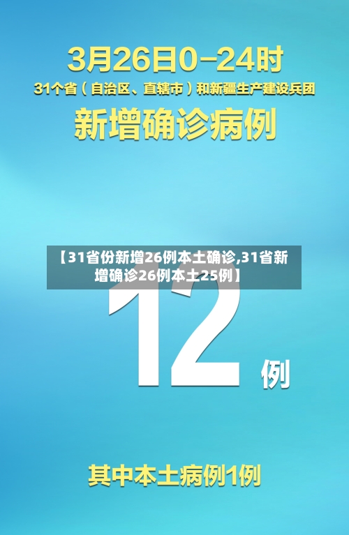 【31省份新增26例本土确诊,31省新增确诊26例本土25例】-第2张图片