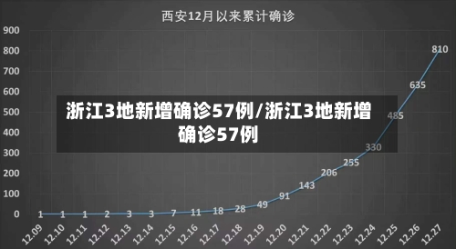 浙江3地新增确诊57例/浙江3地新增确诊57例-第2张图片