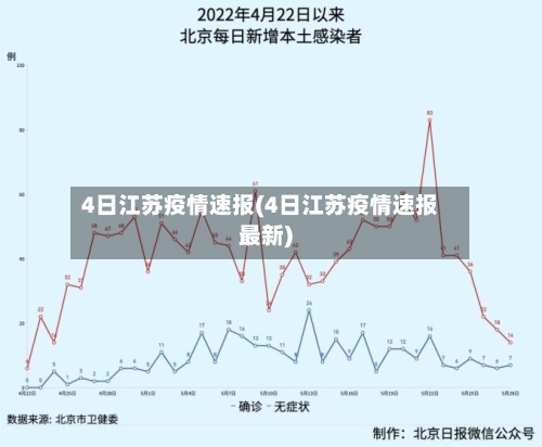 4日江苏疫情速报(4日江苏疫情速报最新)