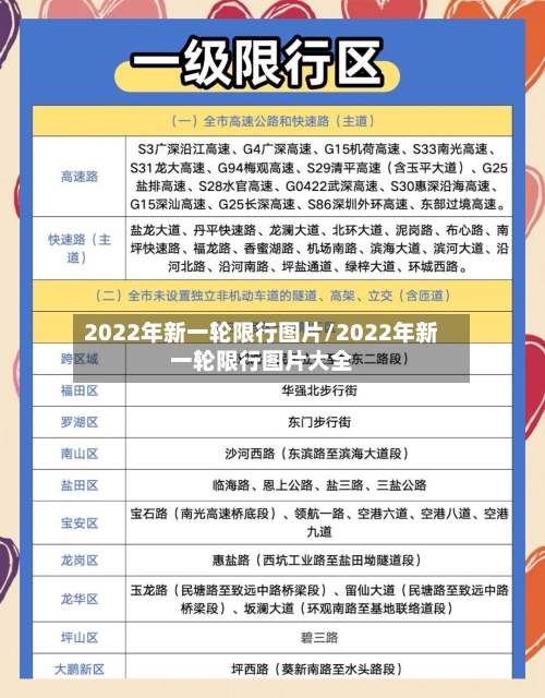 2022年新一轮限行图片/2022年新一轮限行图片大全