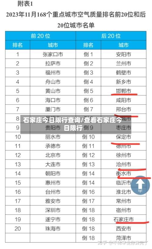 石家庄今日限行查询/查看石家庄今日限行-第2张图片