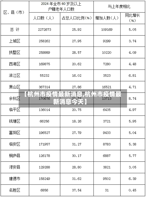 【杭州市疫情最新消息,杭州市疫情最新消息今天】