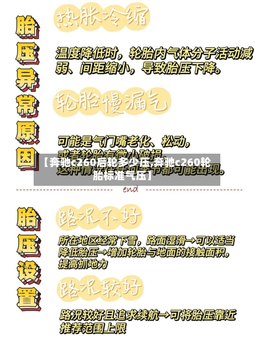 【奔驰c260后轮多少压,奔驰c260轮胎标准气压】-第2张图片