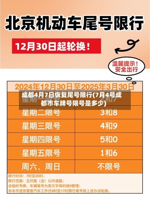 成都4月7日恢复尾号限行(7月4号成都市车牌号限号是多少)