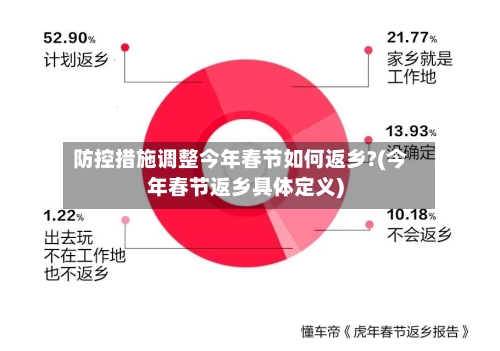 防控措施调整今年春节如何返乡?(今年春节返乡具体定义)-第2张图片