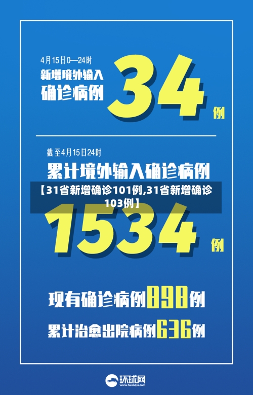 【31省新增确诊101例,31省新增确诊103例】-第2张图片