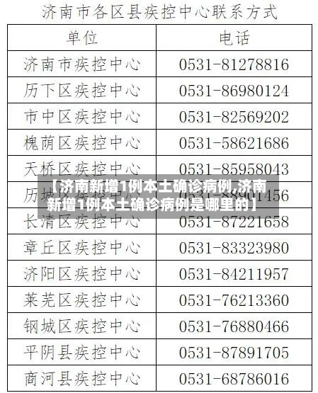 【济南新增1例本土确诊病例,济南新增1例本土确诊病例是哪里的】-第2张图片
