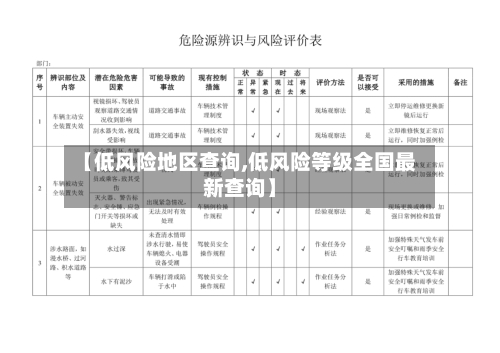 【低风险地区查询,低风险等级全国最新查询】-第2张图片