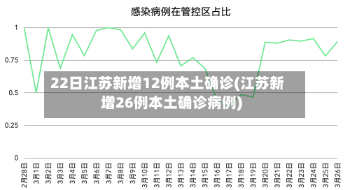 22日江苏新增12例本土确诊(江苏新增26例本土确诊病例)-第2张图片