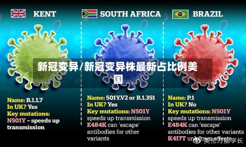 新冠变异/新冠变异株最新占比例美国-第3张图片