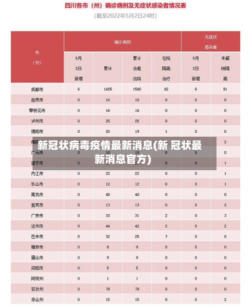 新冠状病毒疫情最新消息(新 冠状最新消息官方)