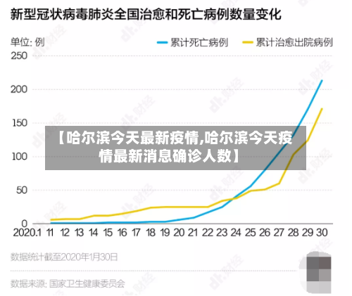 【哈尔滨今天最新疫情,哈尔滨今天疫情最新消息确诊人数】