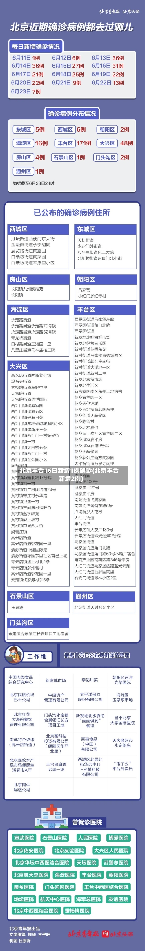 北京丰台16日新增1例确诊(北京丰台新增2例)-第3张图片