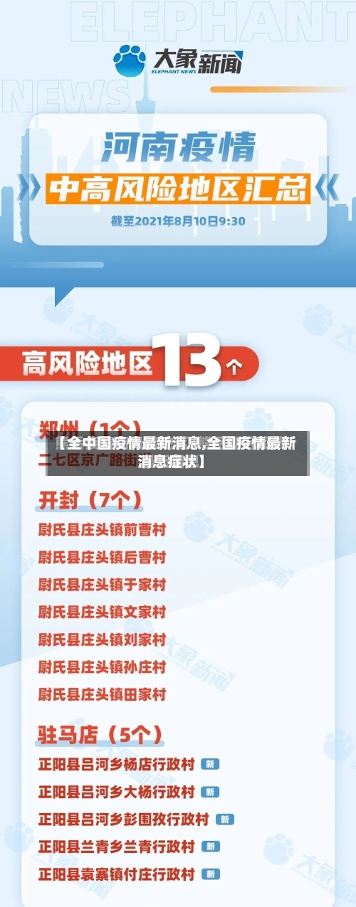【全中国疫情最新消息,全国疫情最新消息症状】