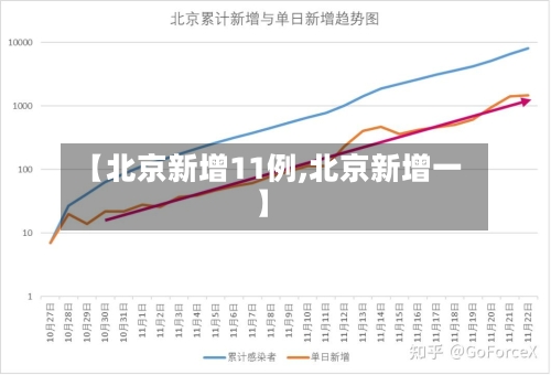 【北京新增11例,北京新增一】-第2张图片