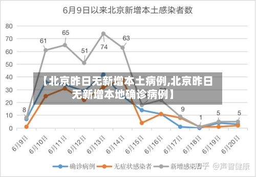【北京昨日无新增本土病例,北京昨日无新增本地确诊病例】-第2张图片