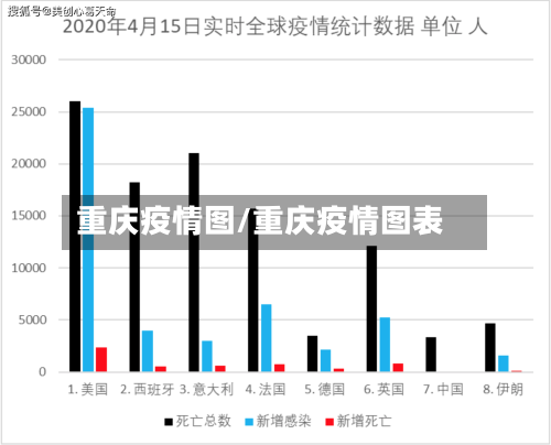 重庆疫情图/重庆疫情图表