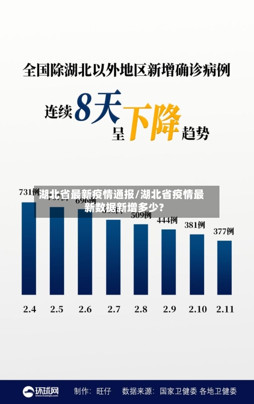 湖北省最新疫情通报/湖北省疫情最新数据新增多少?-第2张图片