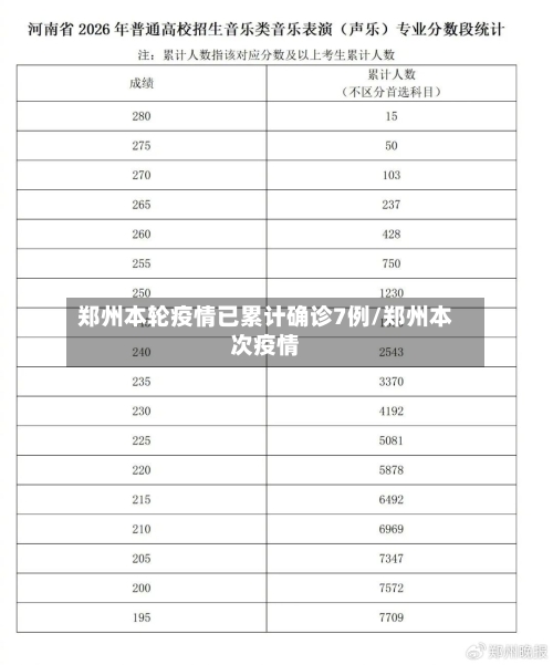 郑州本轮疫情已累计确诊7例/郑州本次疫情-第2张图片