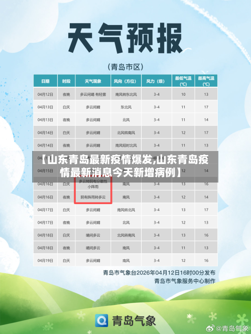 【山东青岛最新疫情爆发,山东青岛疫情最新消息今天新增病例】-第2张图片