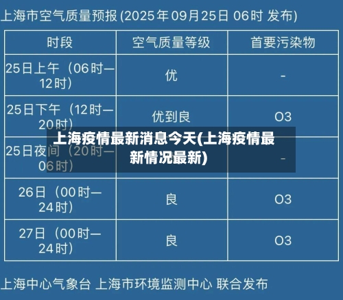 上海疫情最新消息今天(上海疫情最新情况最新)-第2张图片